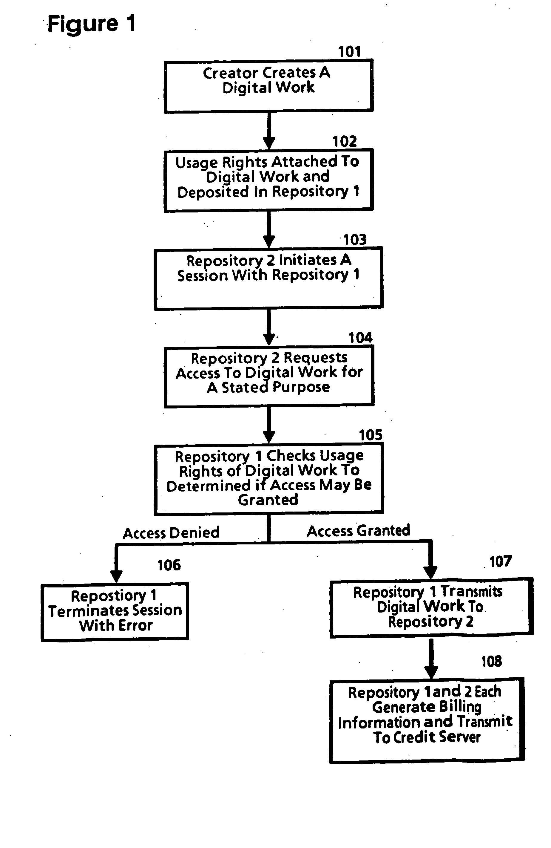 System for controlling the distribution and use digital works using digital tickets