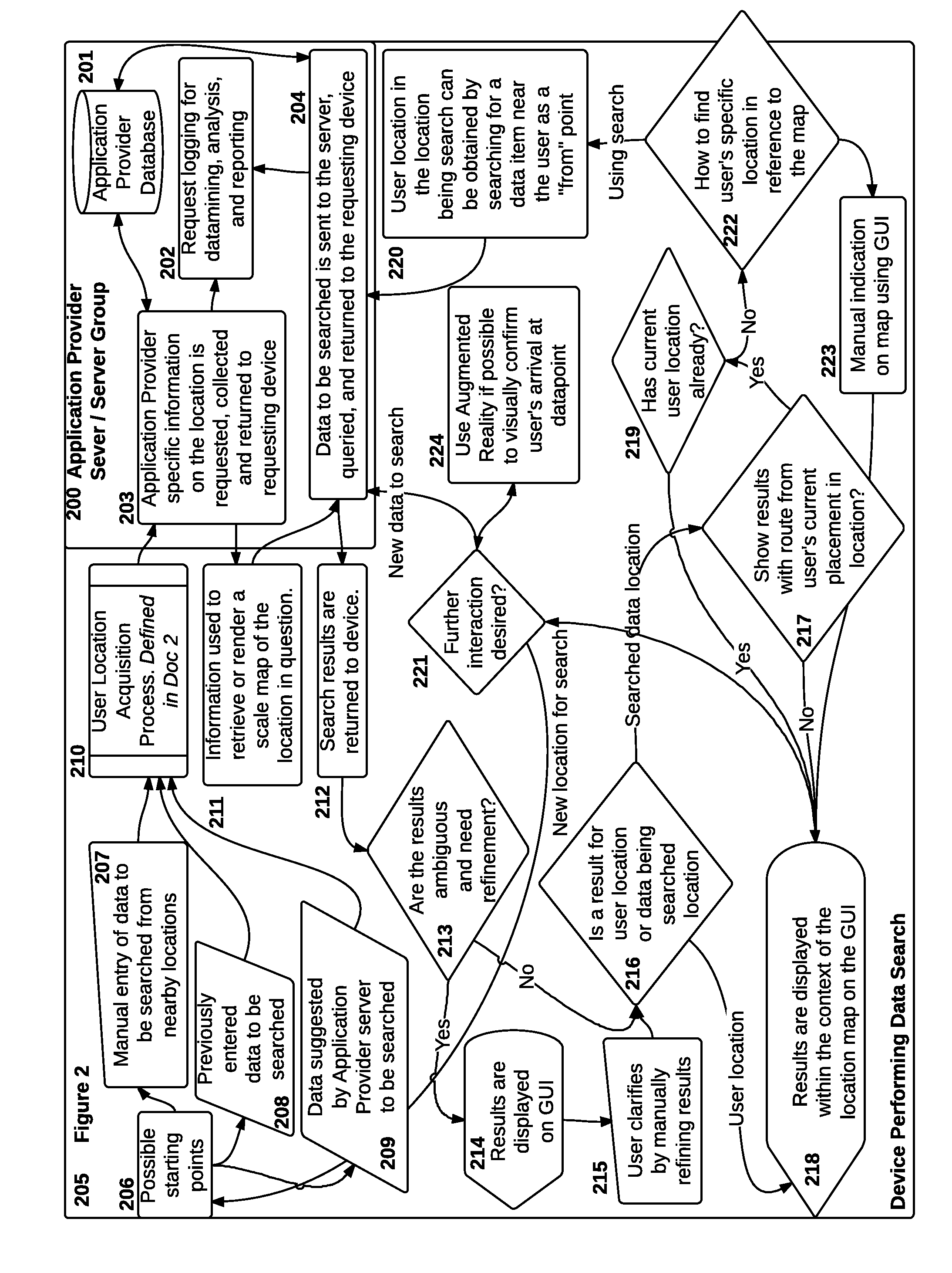 Systems and Methods of Mapping Locales