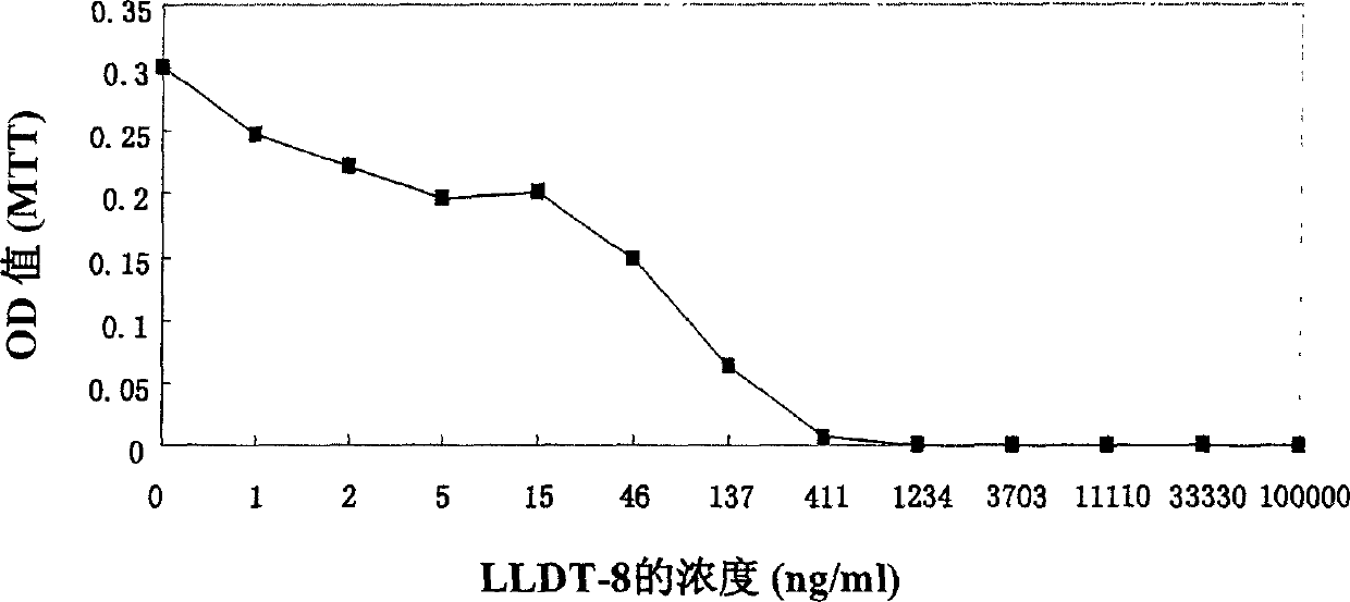 Triptolide alcohol derivative and its use