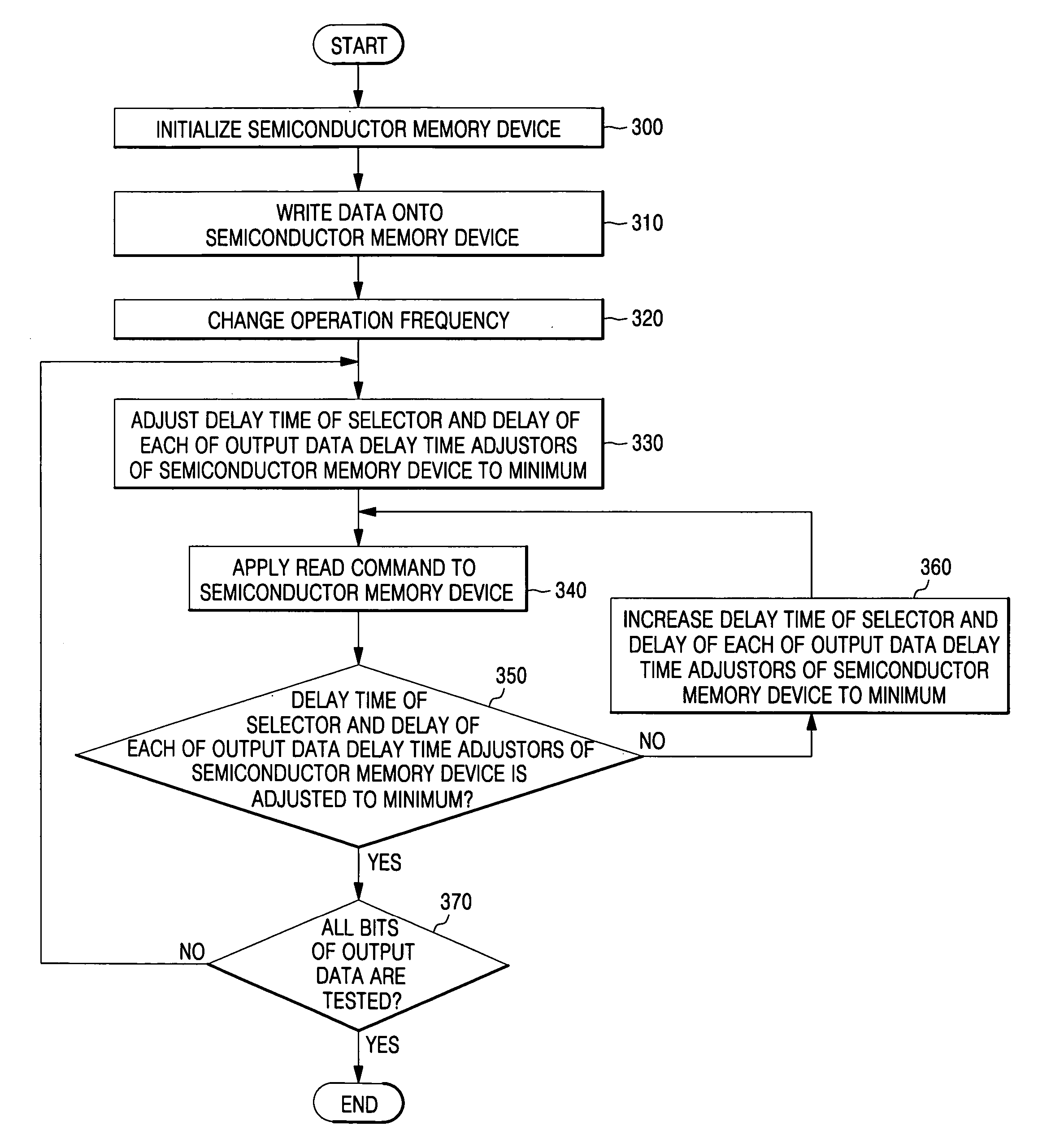 Semiconductor memory device and memory system using same