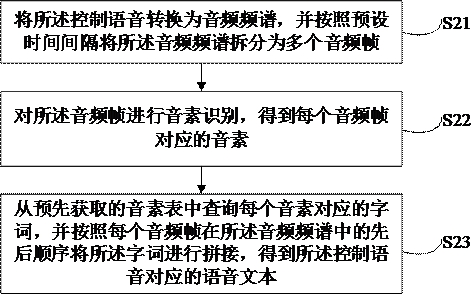 Voice control method, device, equipment and medium based on weight adjustment