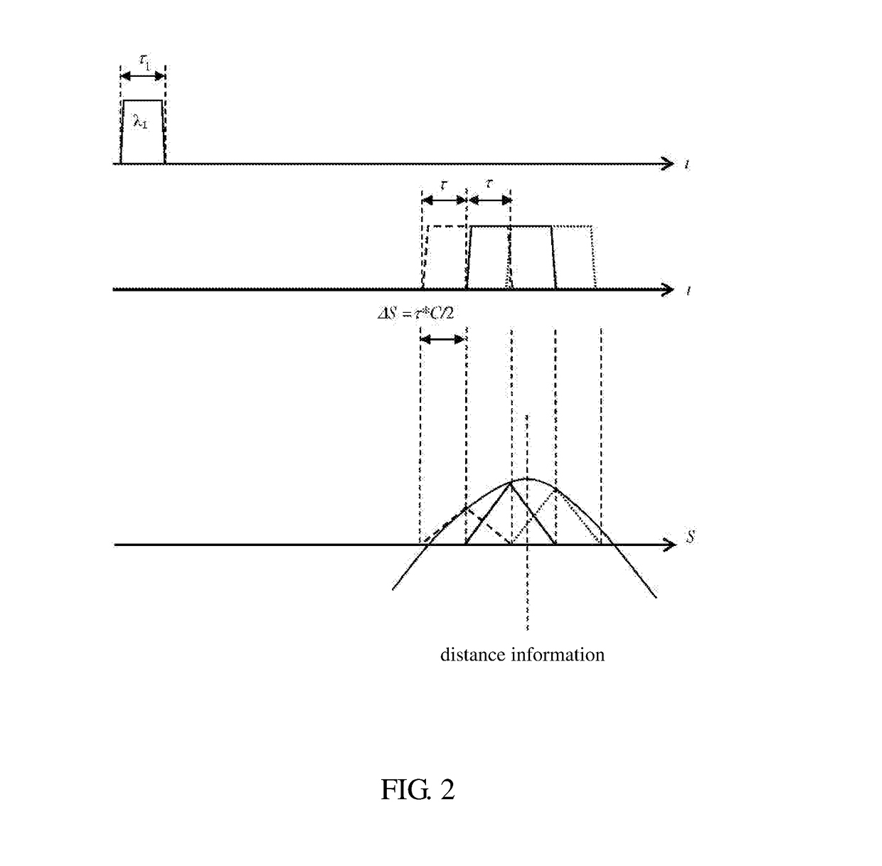 Three-dimensional imaging radar system and method based on a plurality of times of integral