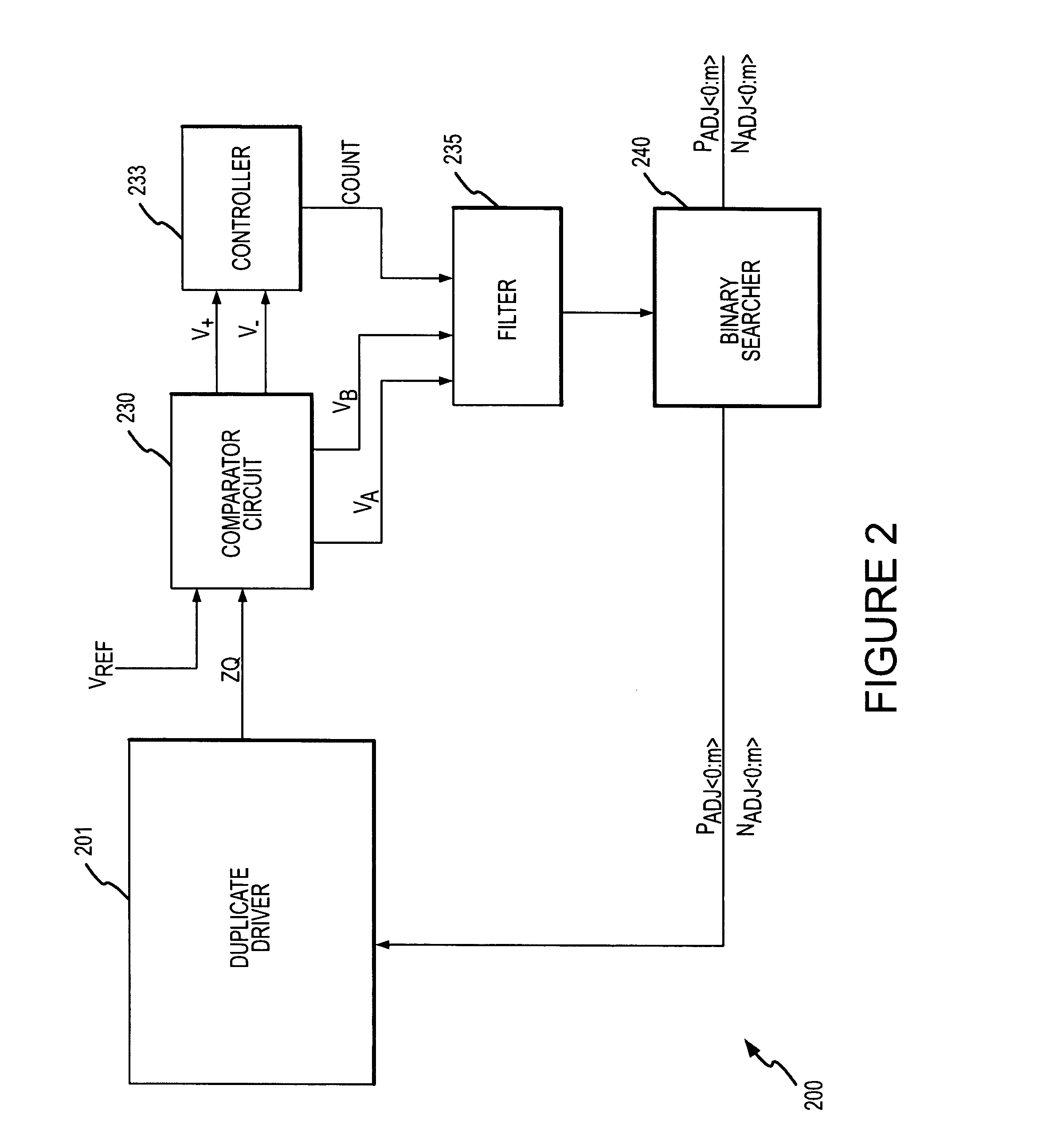 Digital calibration circuits, devices and systems including same, and methods of operation