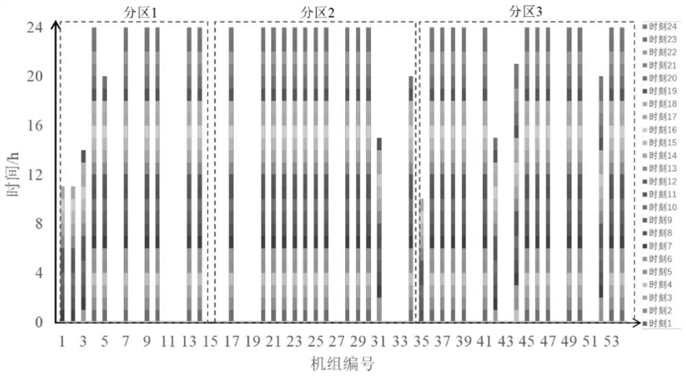 Regional interconnected power grid main and auxiliary joint clearing method considering power generation and utilization resource standby capability