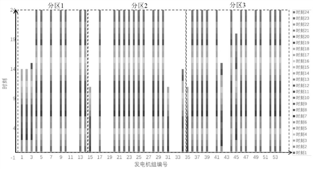 Regional interconnected power grid main and auxiliary joint clearing method considering power generation and utilization resource standby capability