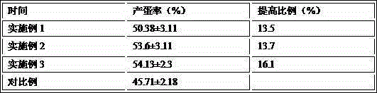 Formula and production method of feed for improving egg-laying ratio of green-shell egg hens