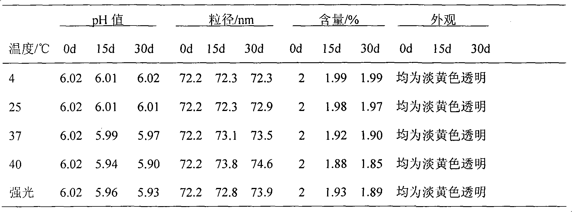 Compound panax ginseng total saponin and levamisole nano emulsion adjuvant and preparation method thereof