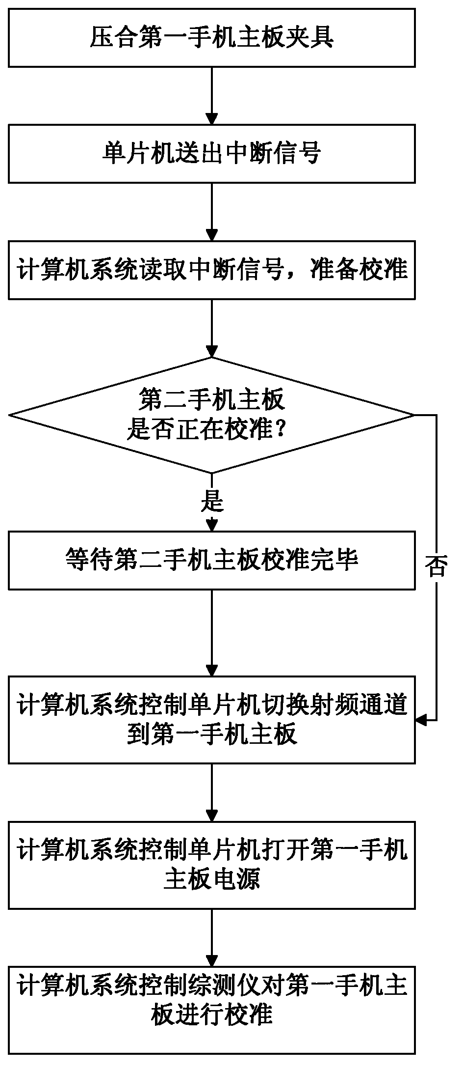 System and method for carrying out ping-pong calibration on radio frequency of mobile-phone mainboards