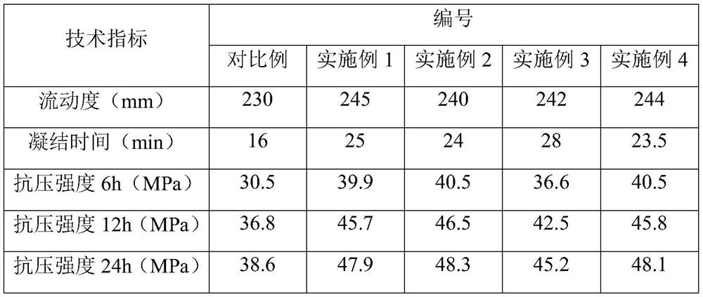 Ecological potassium magnesium phosphate cement-based repairing material