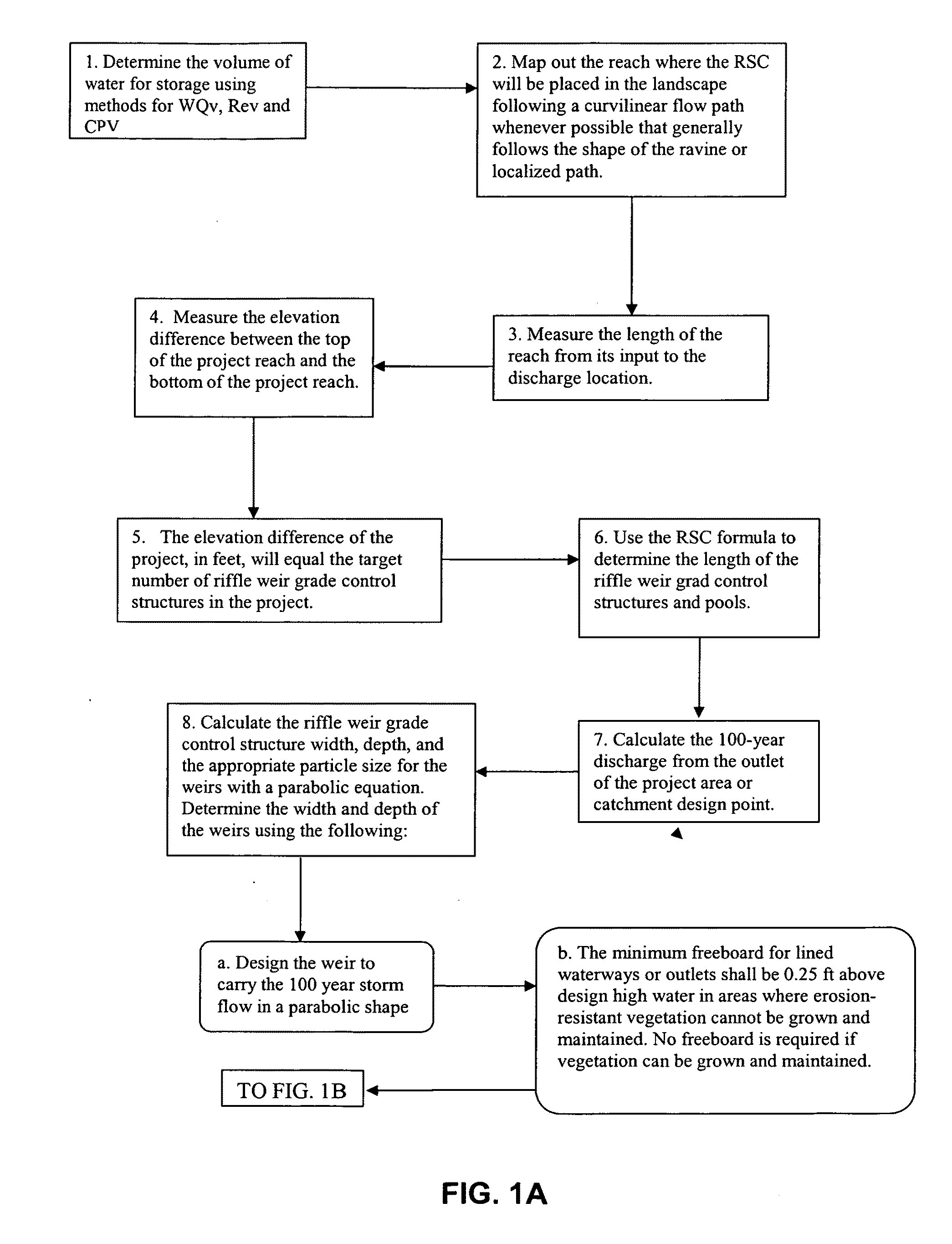 Regenerative stormwater conveyance system and method