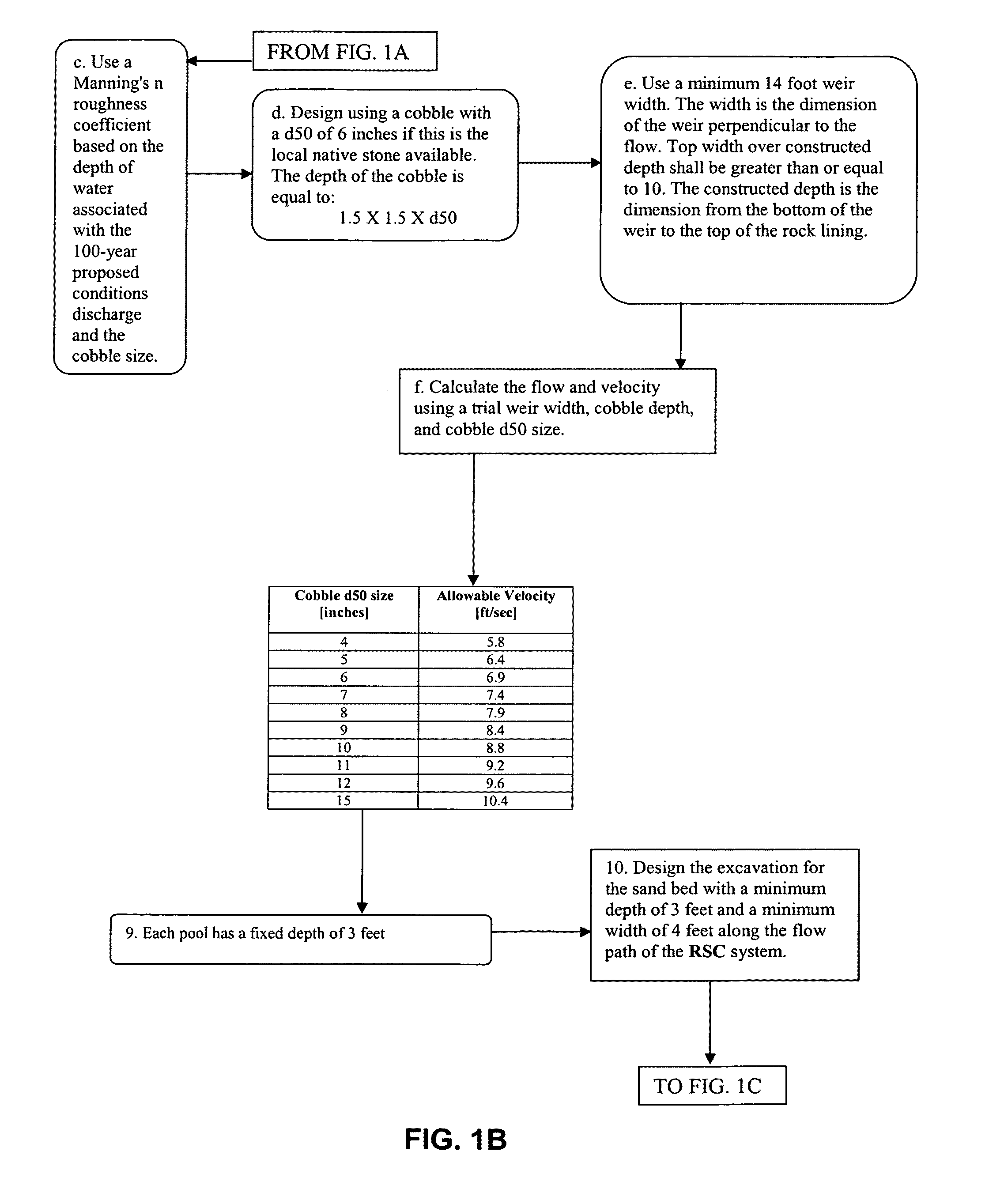 Regenerative stormwater conveyance system and method