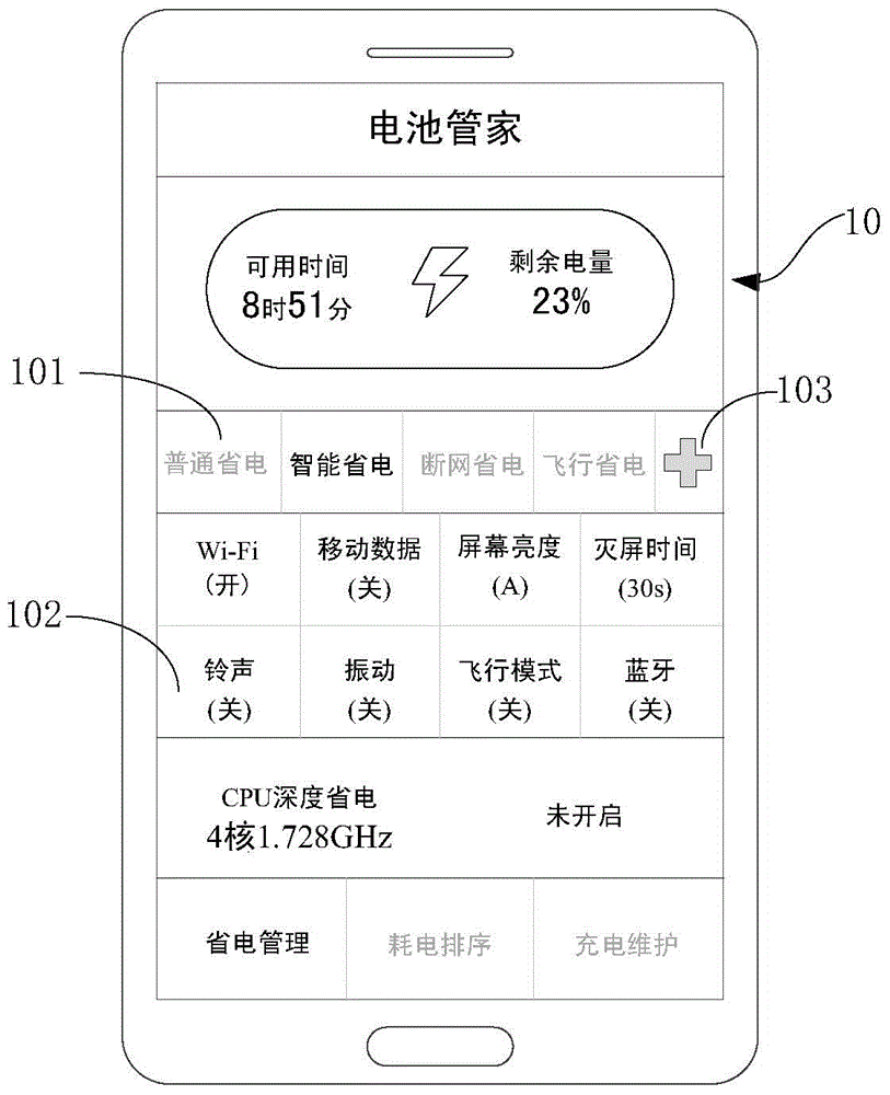 Control method and system of power consumption state of mobile terminal