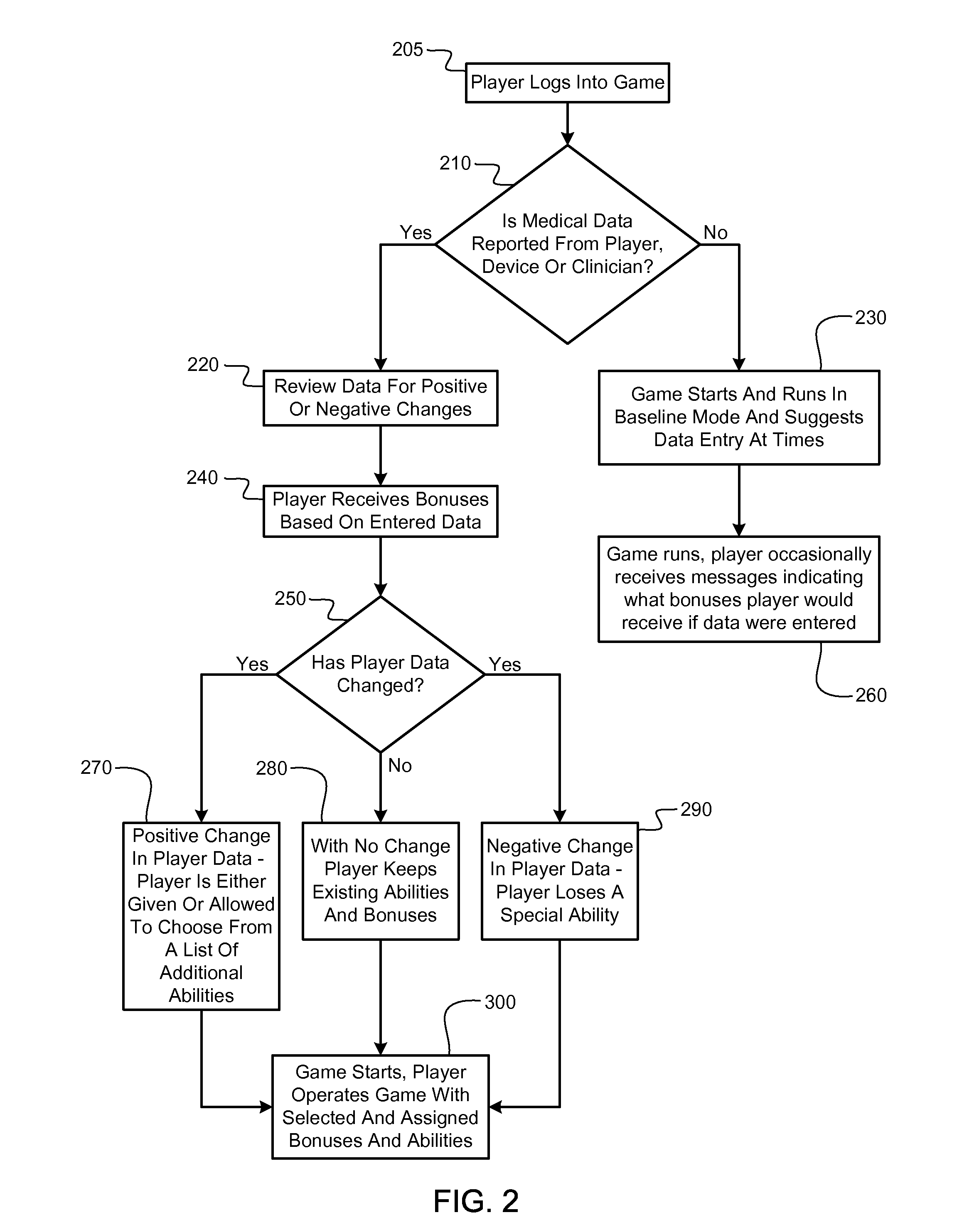 Method for improving self-management of a disease