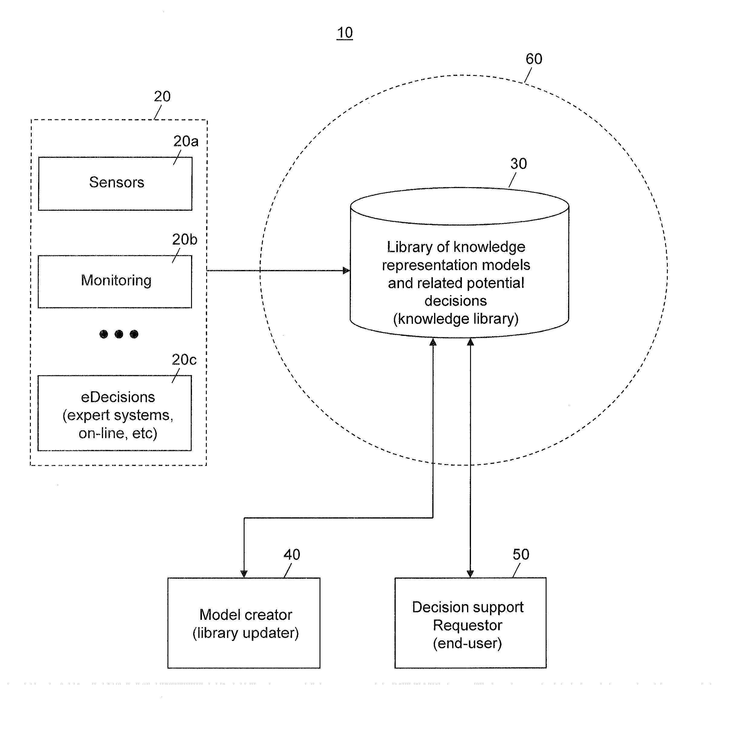 System and method for decision support services based on knowledge representation as queries