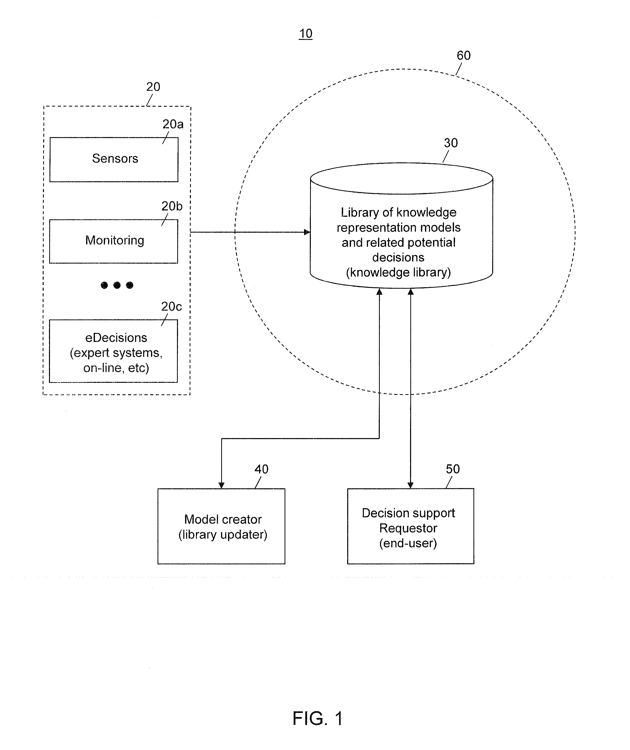 System and method for decision support services based on knowledge representation as queries