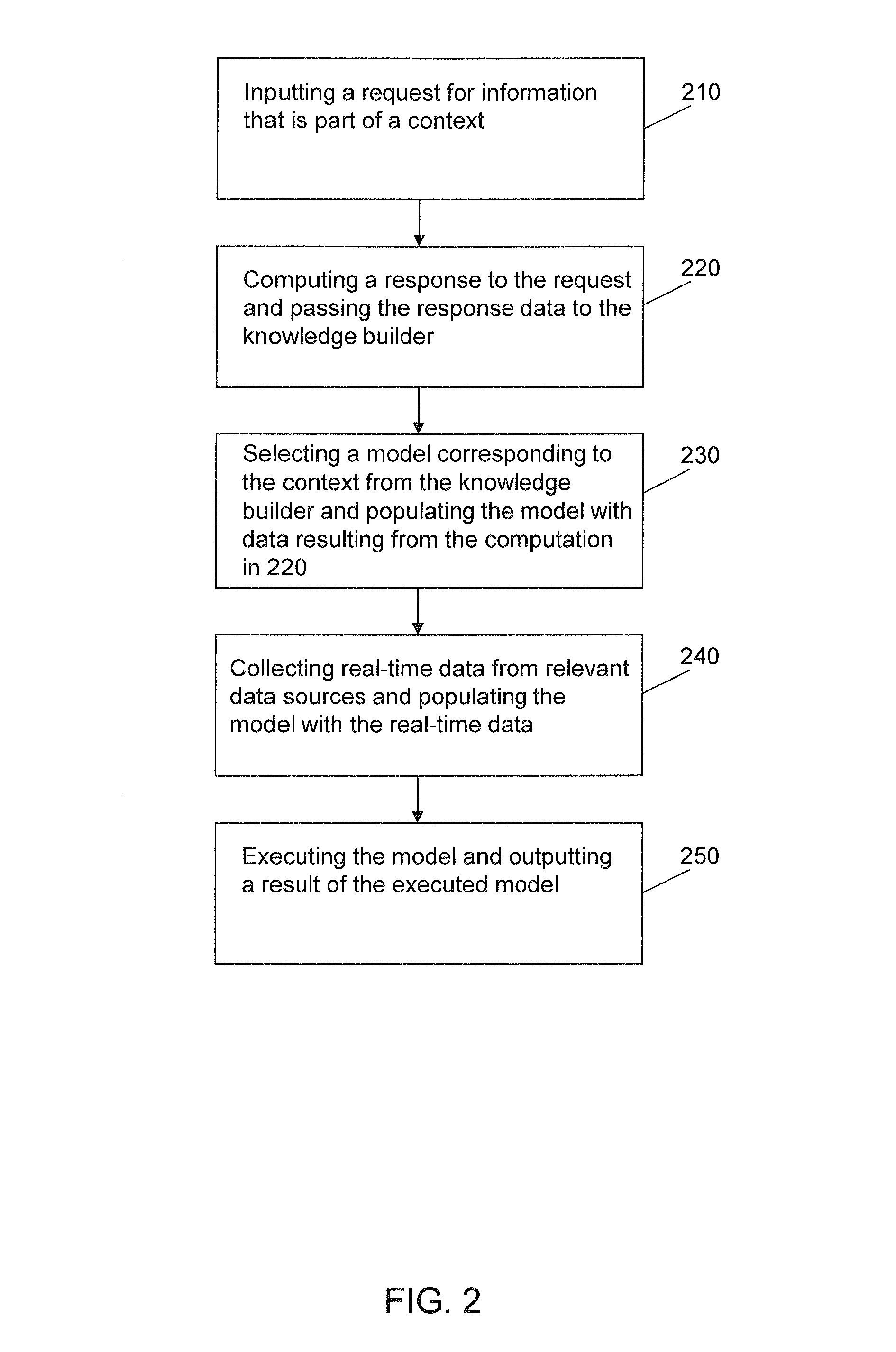 System and method for decision support services based on knowledge representation as queries