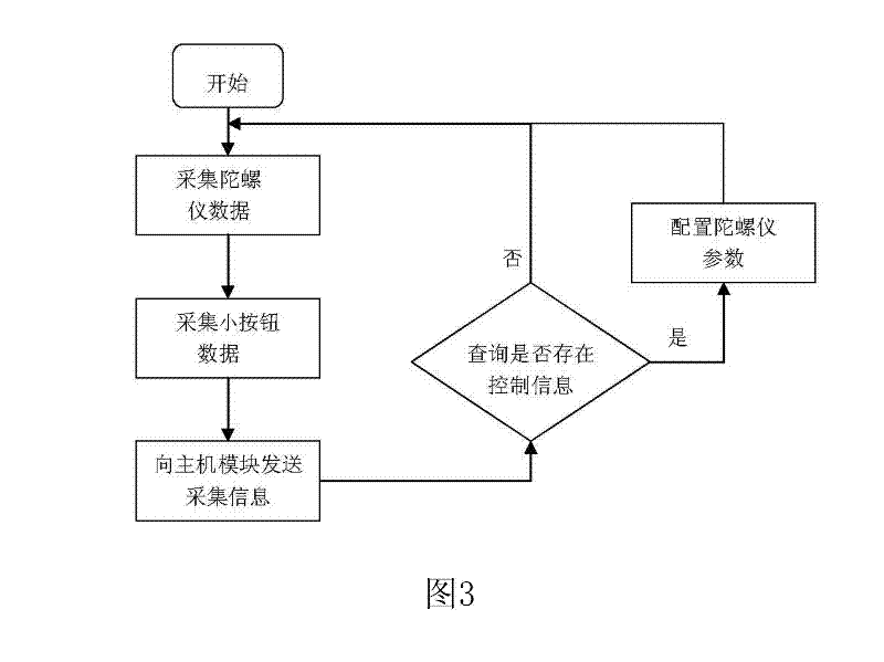 Data glove used for digital sand table explanation and manufacturing method thereof