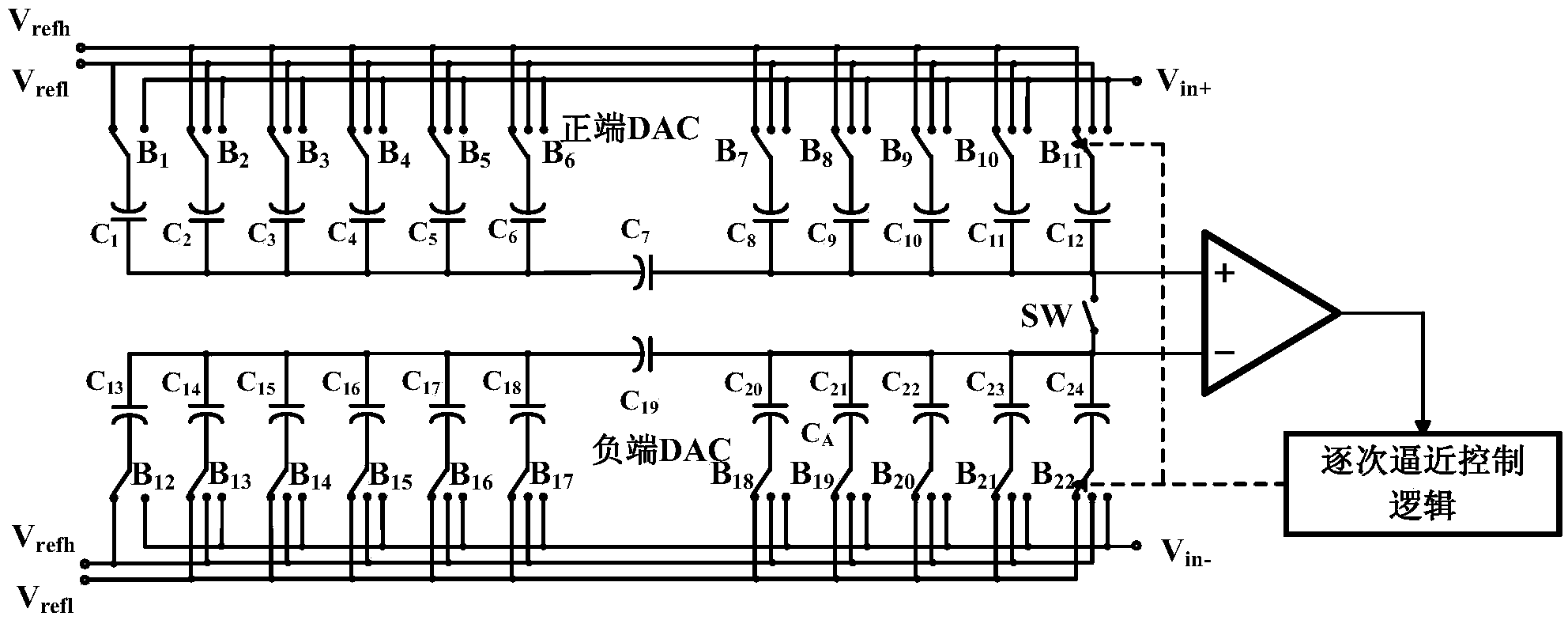 Improved 10-bit differential capacitance segmented coupling type DAC