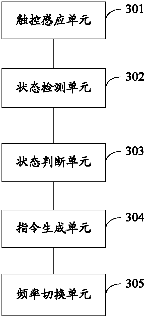 Contact sampling frequency switchover method and device