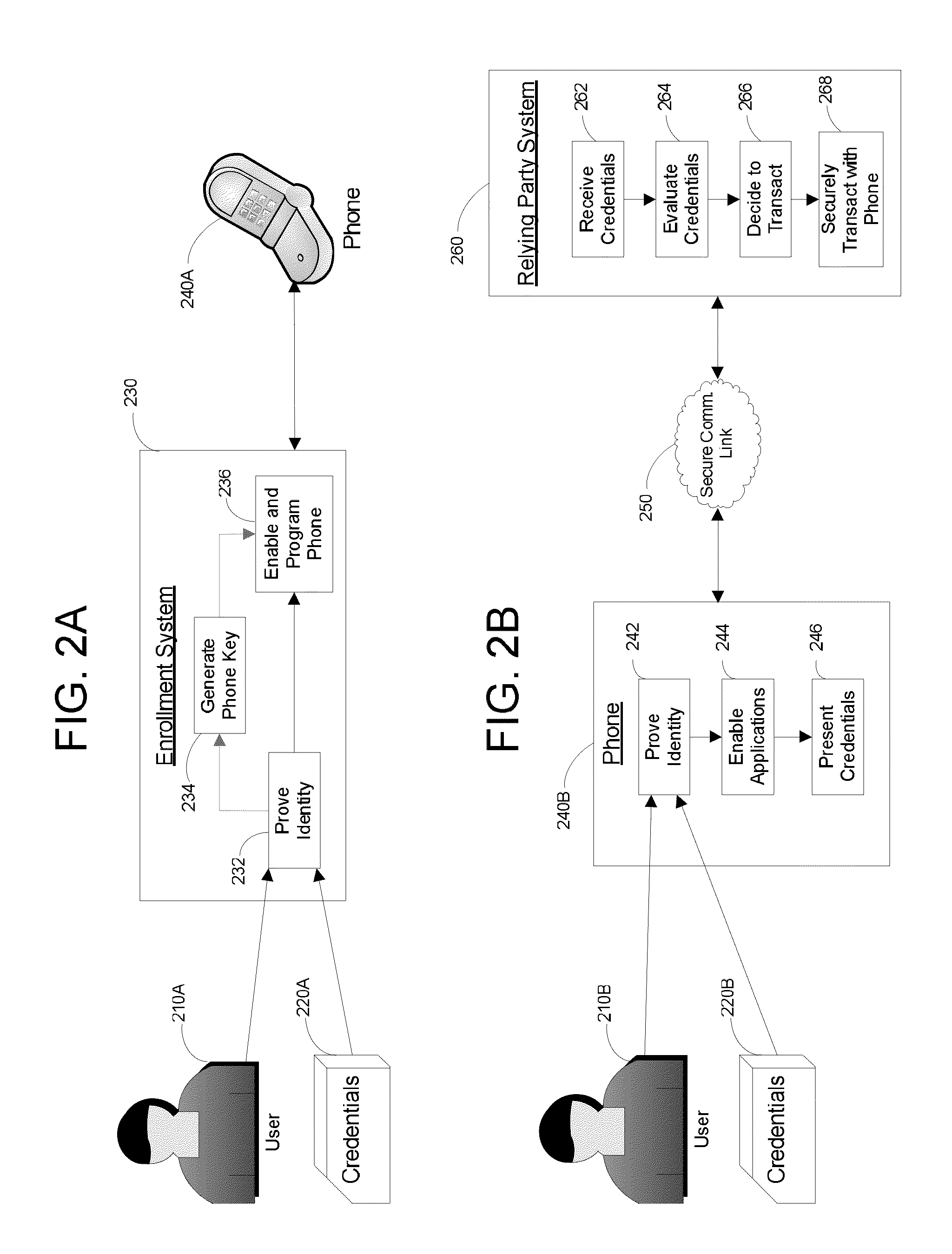 Apparatus and Methods for Providing Scalable, Dynamic, Individualized Credential Services Using Mobile Telephones