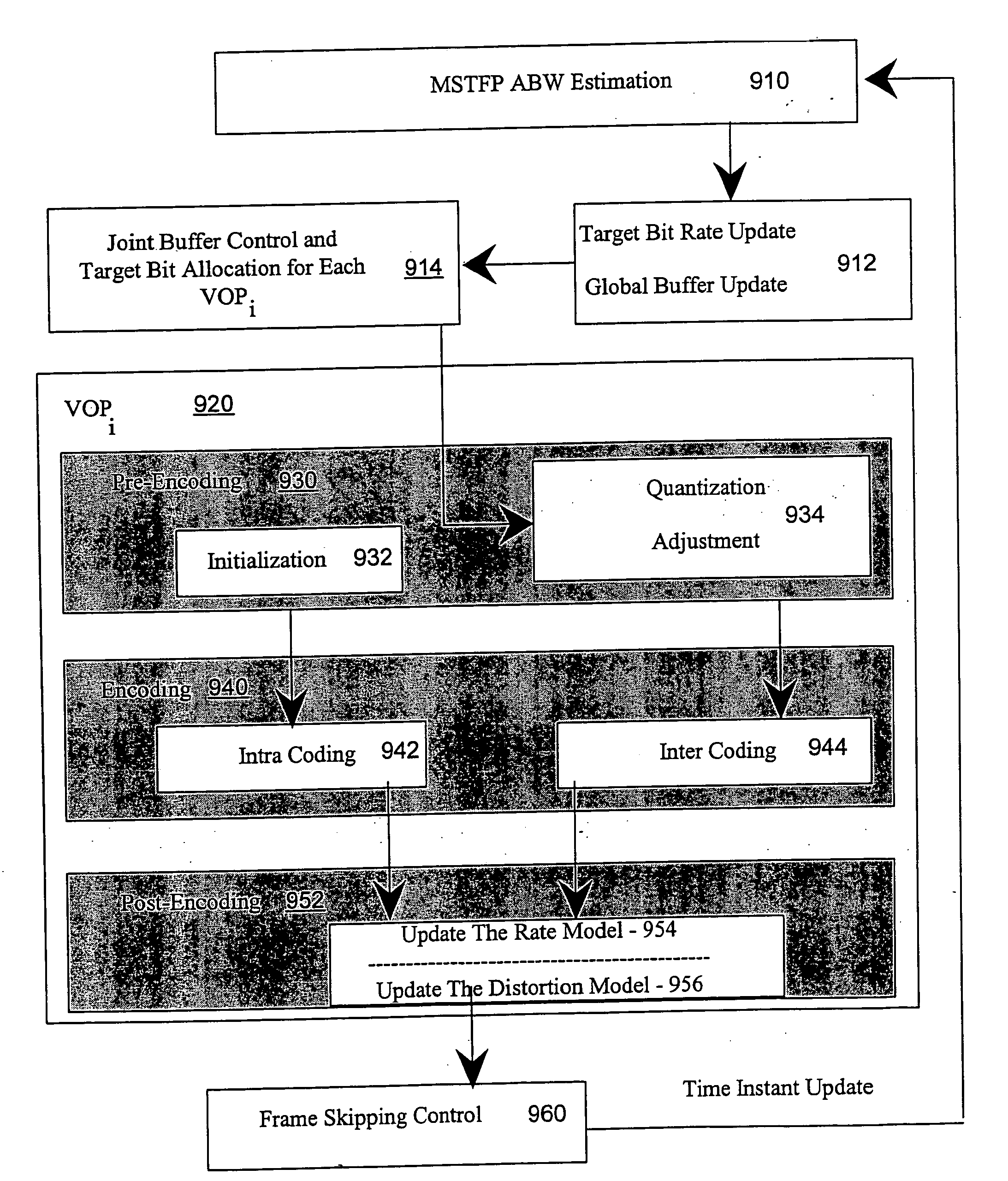 Resource allocation in multi-stream IP network for optimized quality of service