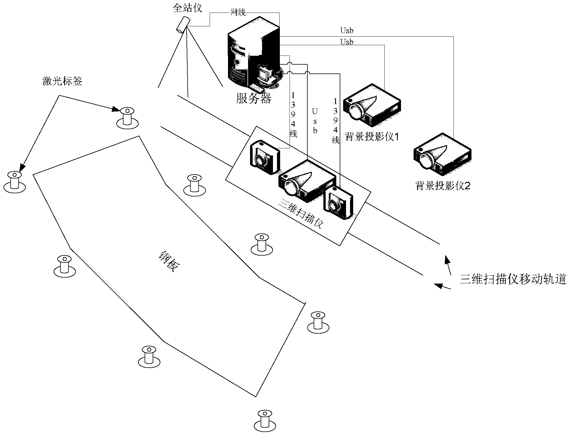 Three-dimensional measurement system and three-dimensional measurement method for steel plate with lasers and vision combined