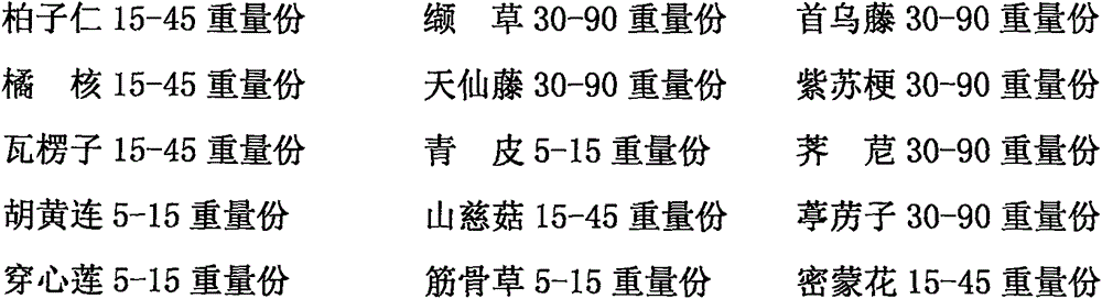 Traditional Chinese medicinal composition for treating cough