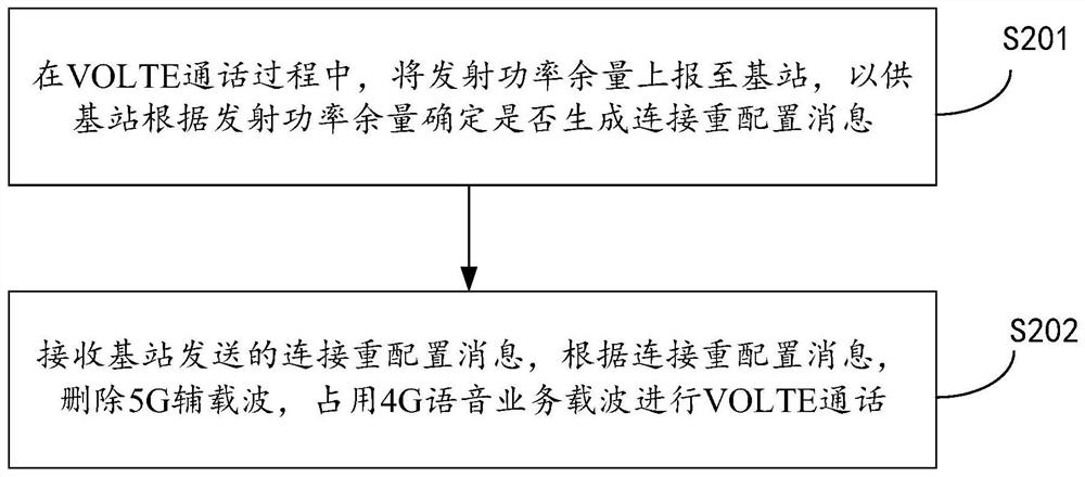 Carrier configuration method and device based on 5G NSA voice call