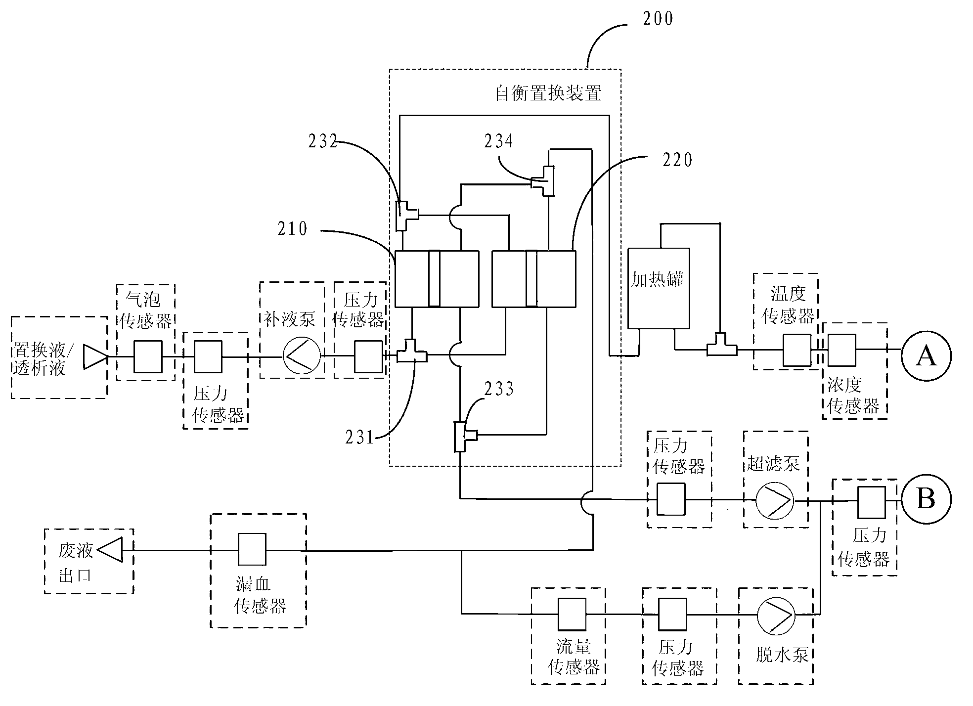 Automatic balancing displacement device used for supporting multiple organs