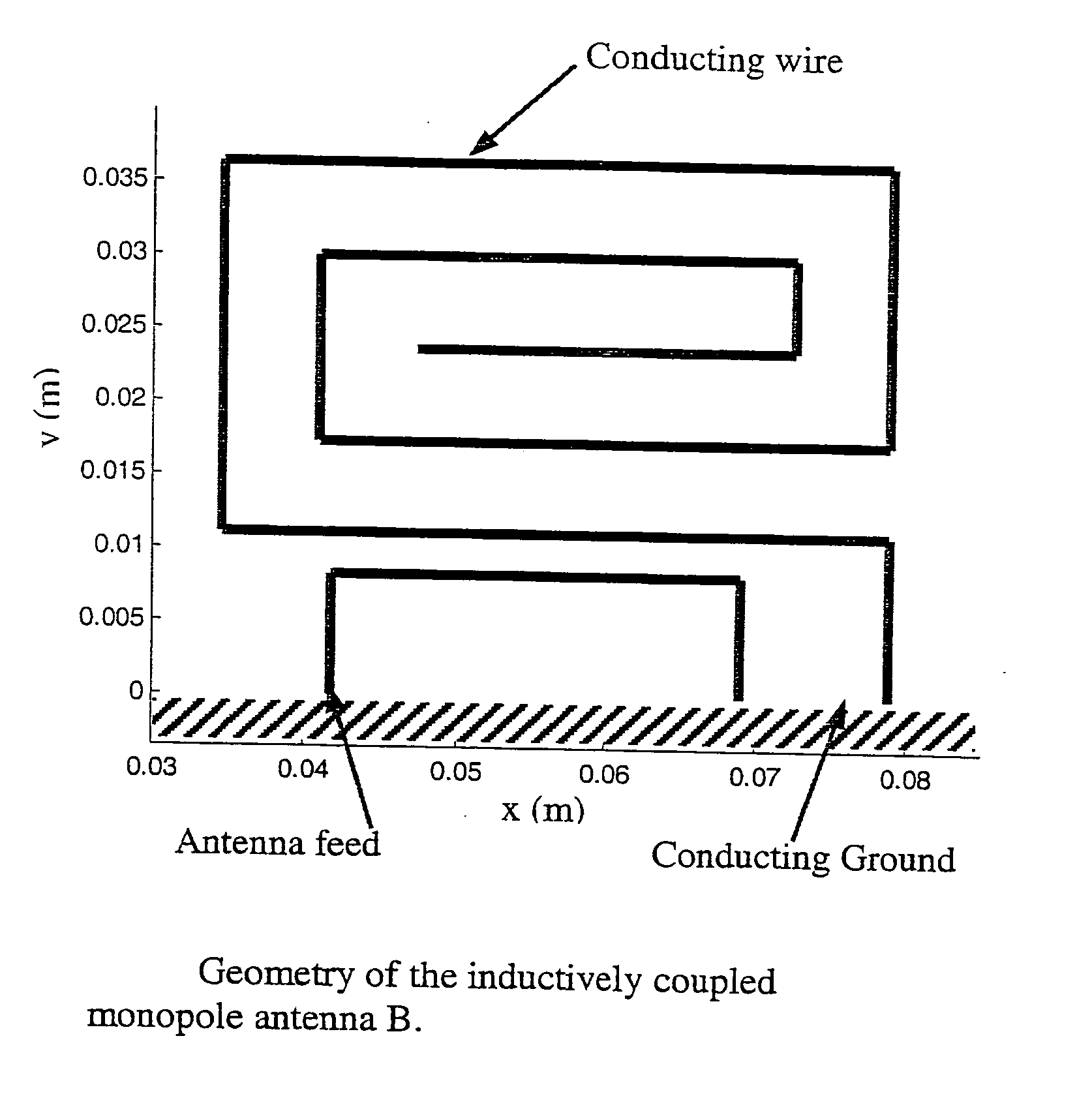 Electrically small planar antennas with inductively coupled feed