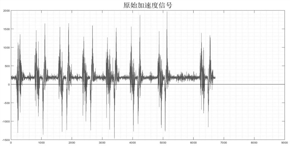 Estimation Method of Elevator Door Running Speed ​​Based on Energy Threshold Algorithm