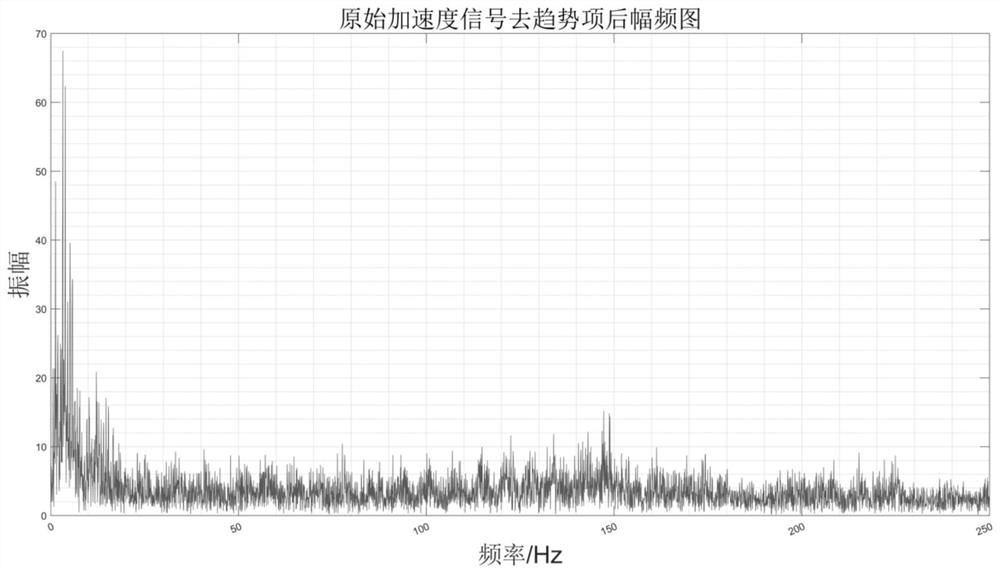 Estimation Method of Elevator Door Running Speed ​​Based on Energy Threshold Algorithm