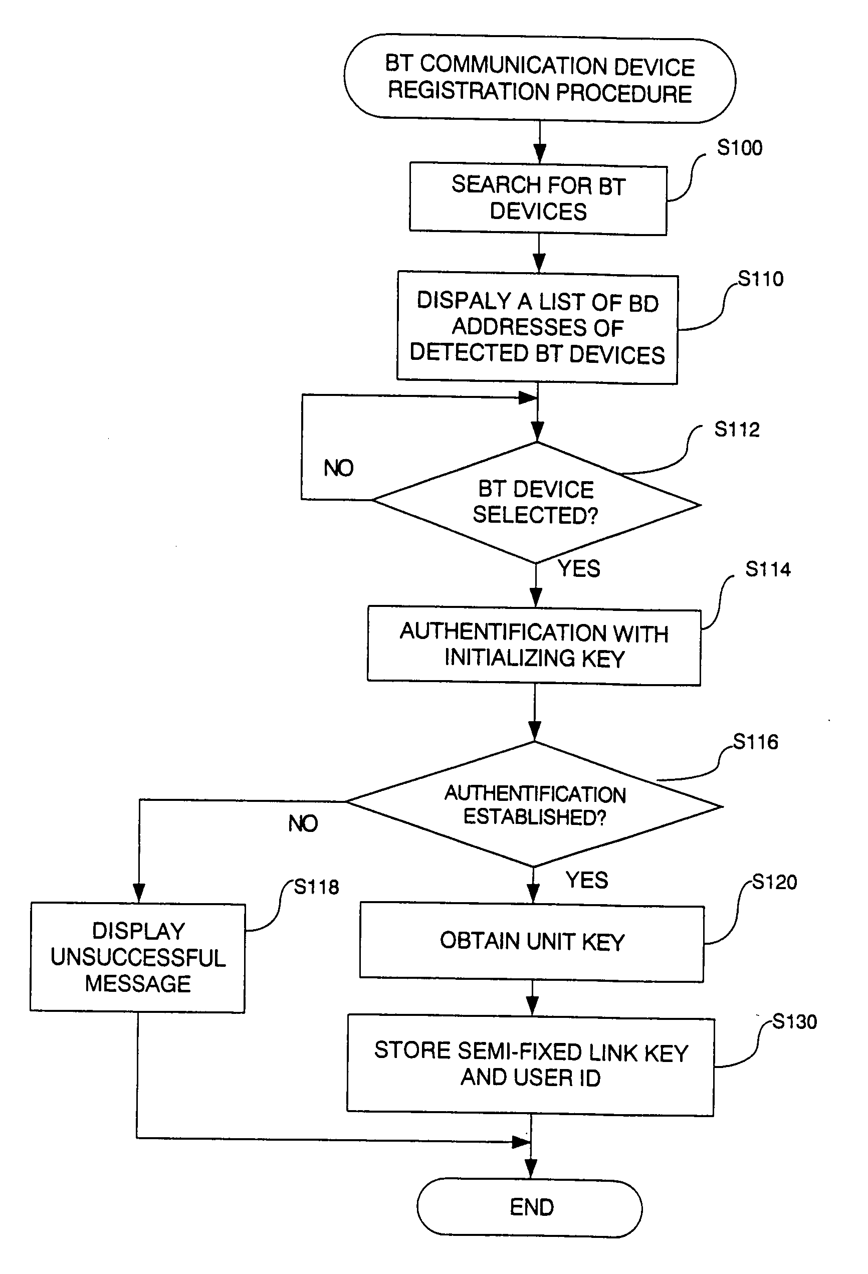 Printing system