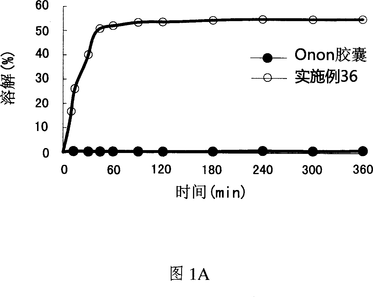 Spray-dried granules containing pranlukast and processes for the preparation thereof
