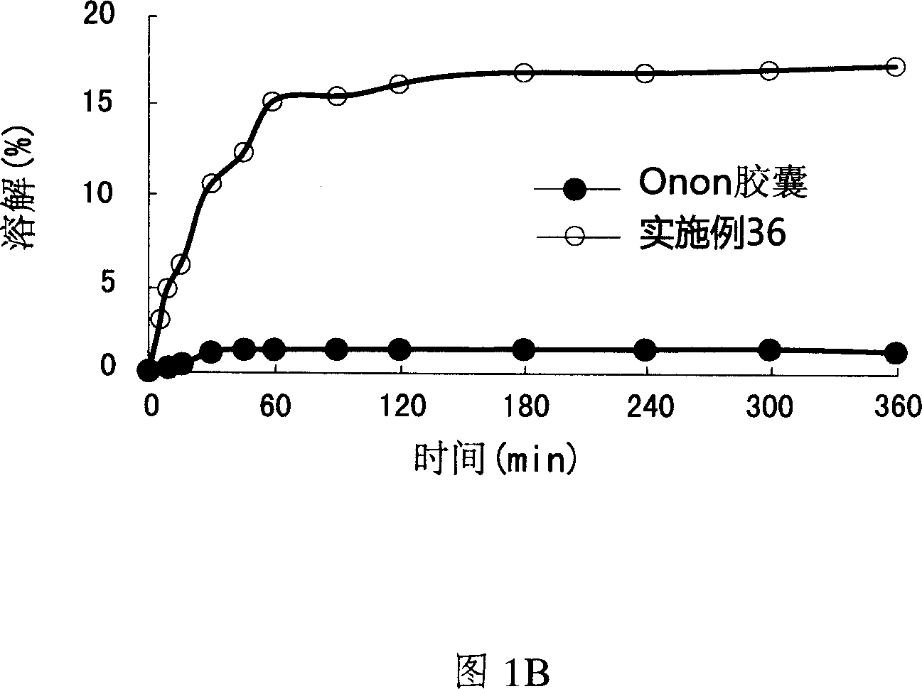 Spray-dried granules containing pranlukast and processes for the preparation thereof