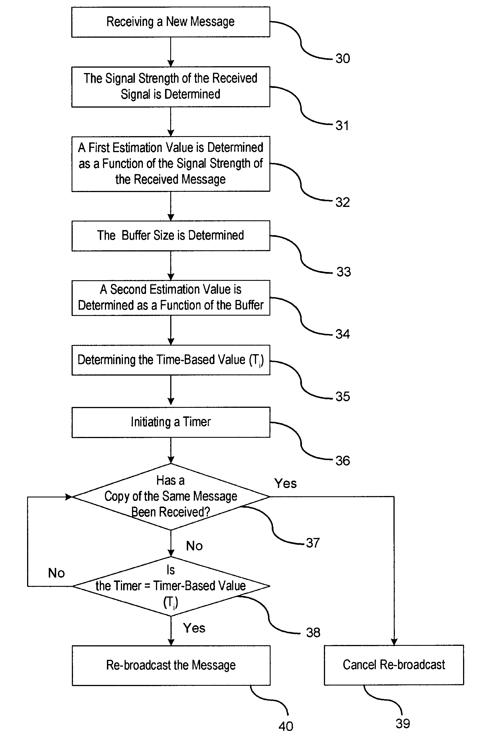 Redundant message packet suppression for in-vehicle ad hoc network