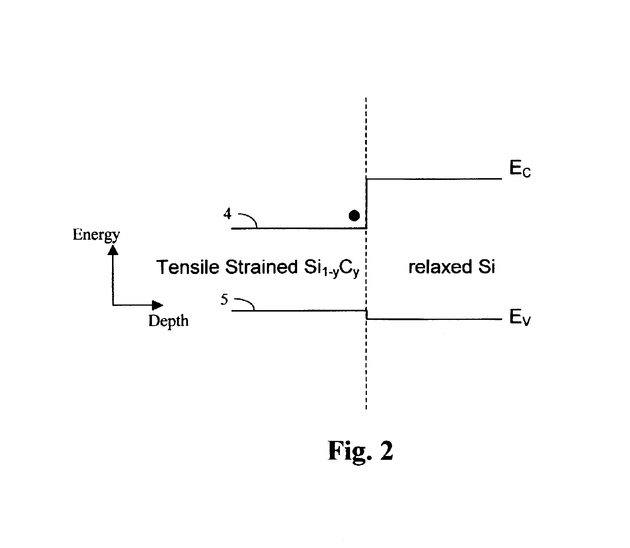 High speed lateral heterojunction MISFETs realized by 2-dimensional bandgap engineering and methods thereof