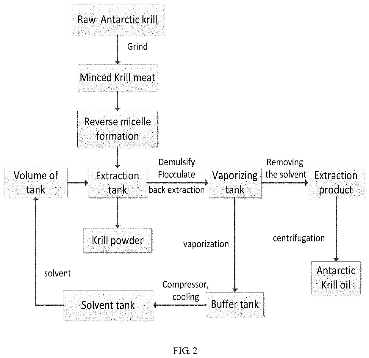 Method for extracting heat-sensitive antarctic krill oil
