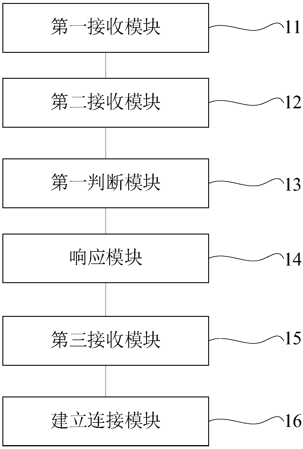 Network distribution method of wireless router