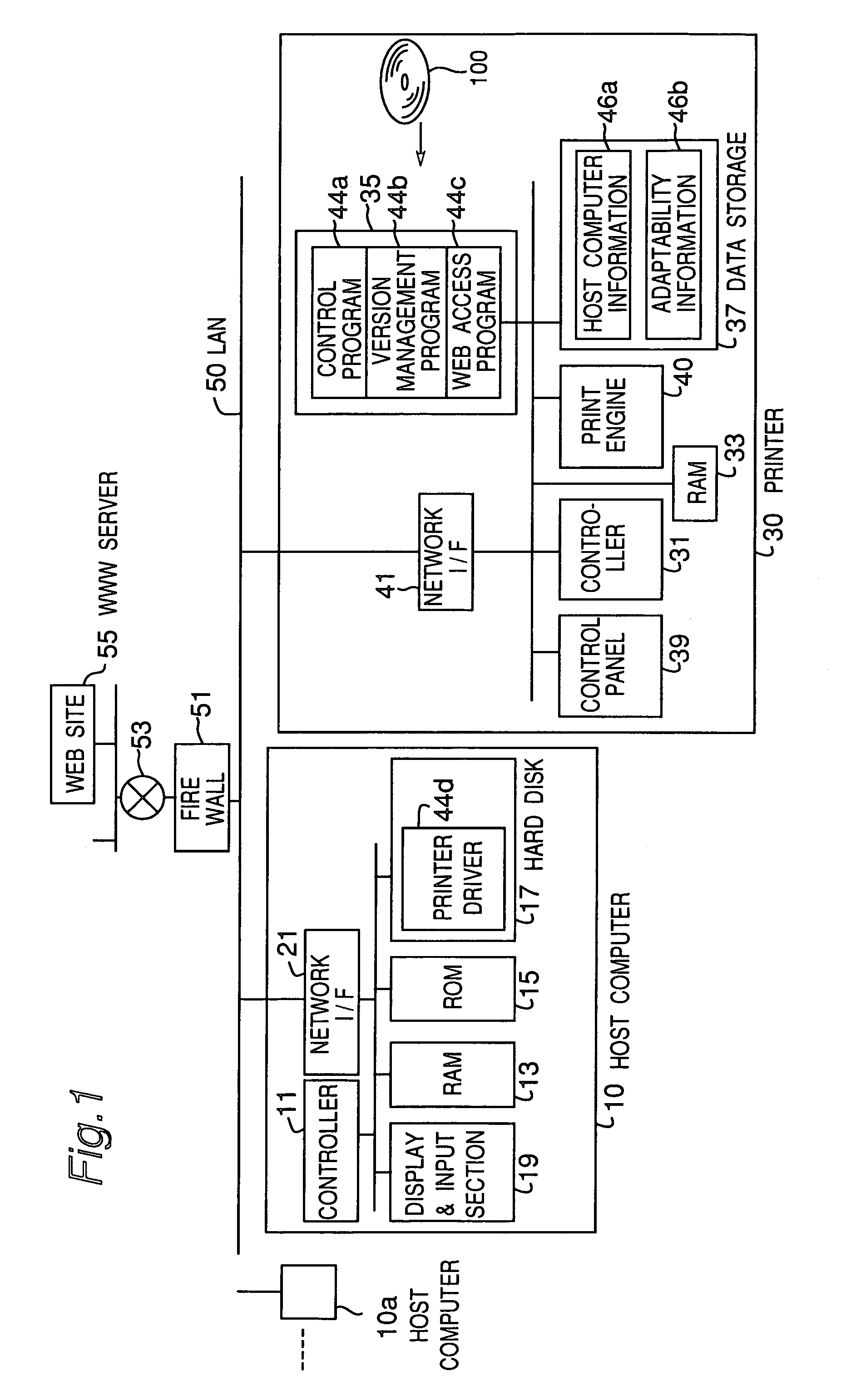 Management device and method of print system for updating software programs installed in the print system