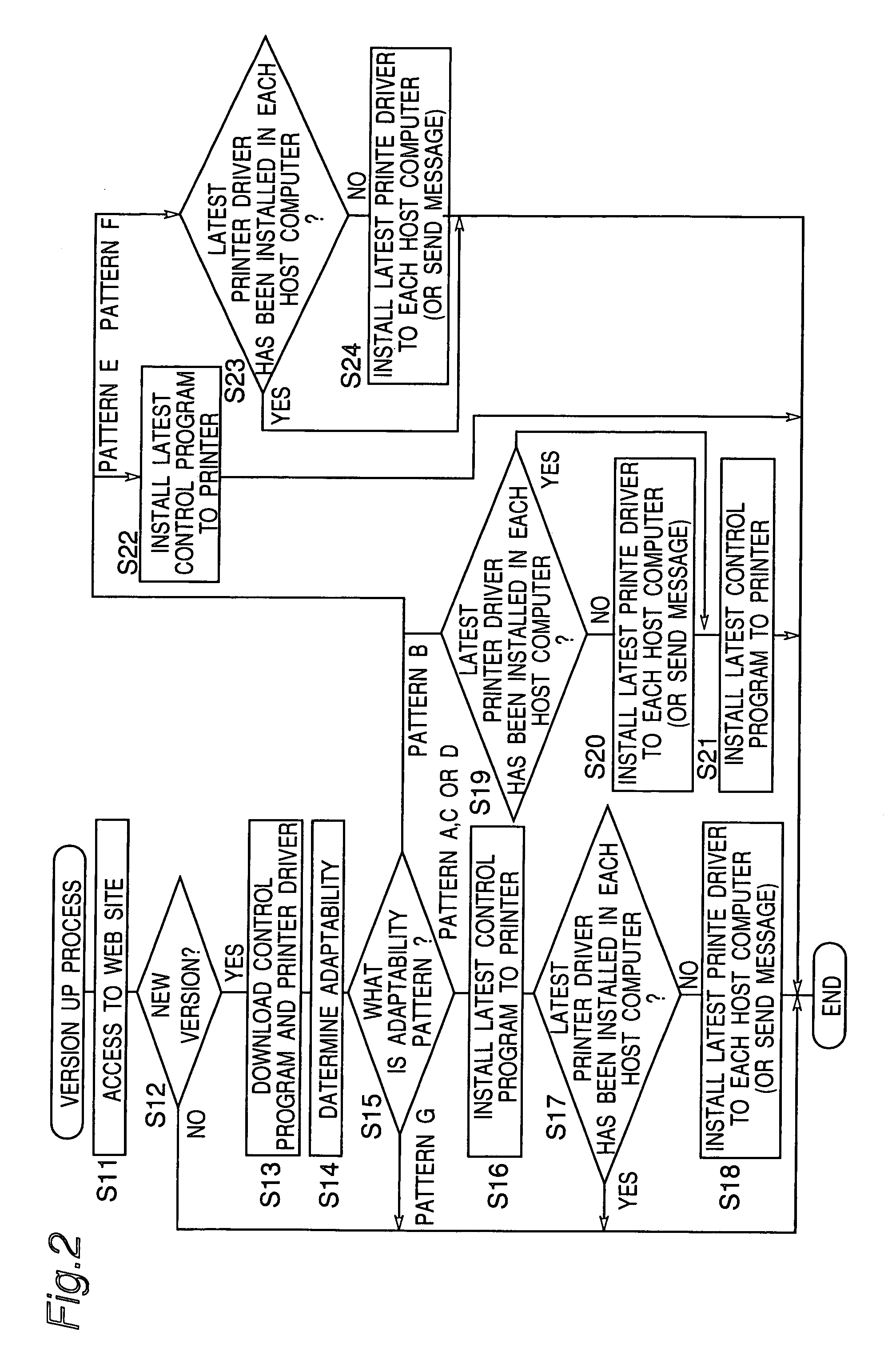 Management device and method of print system for updating software programs installed in the print system