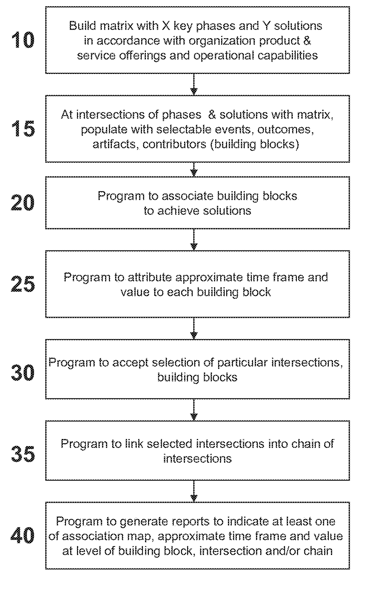 Processor-Implemented Method For Establishing an Event Sequence For Deliverables