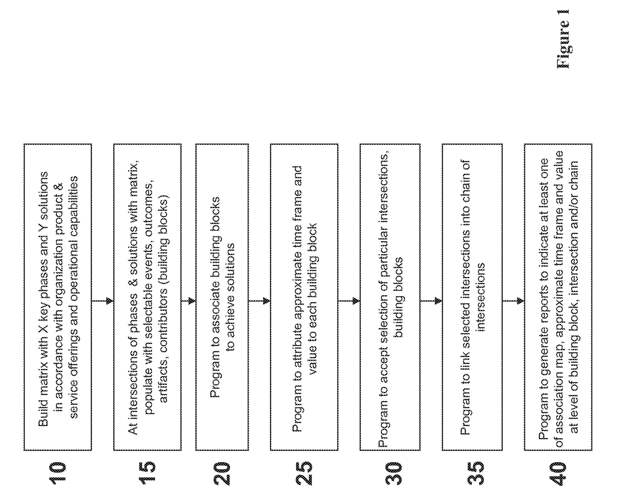 Processor-Implemented Method For Establishing an Event Sequence For Deliverables