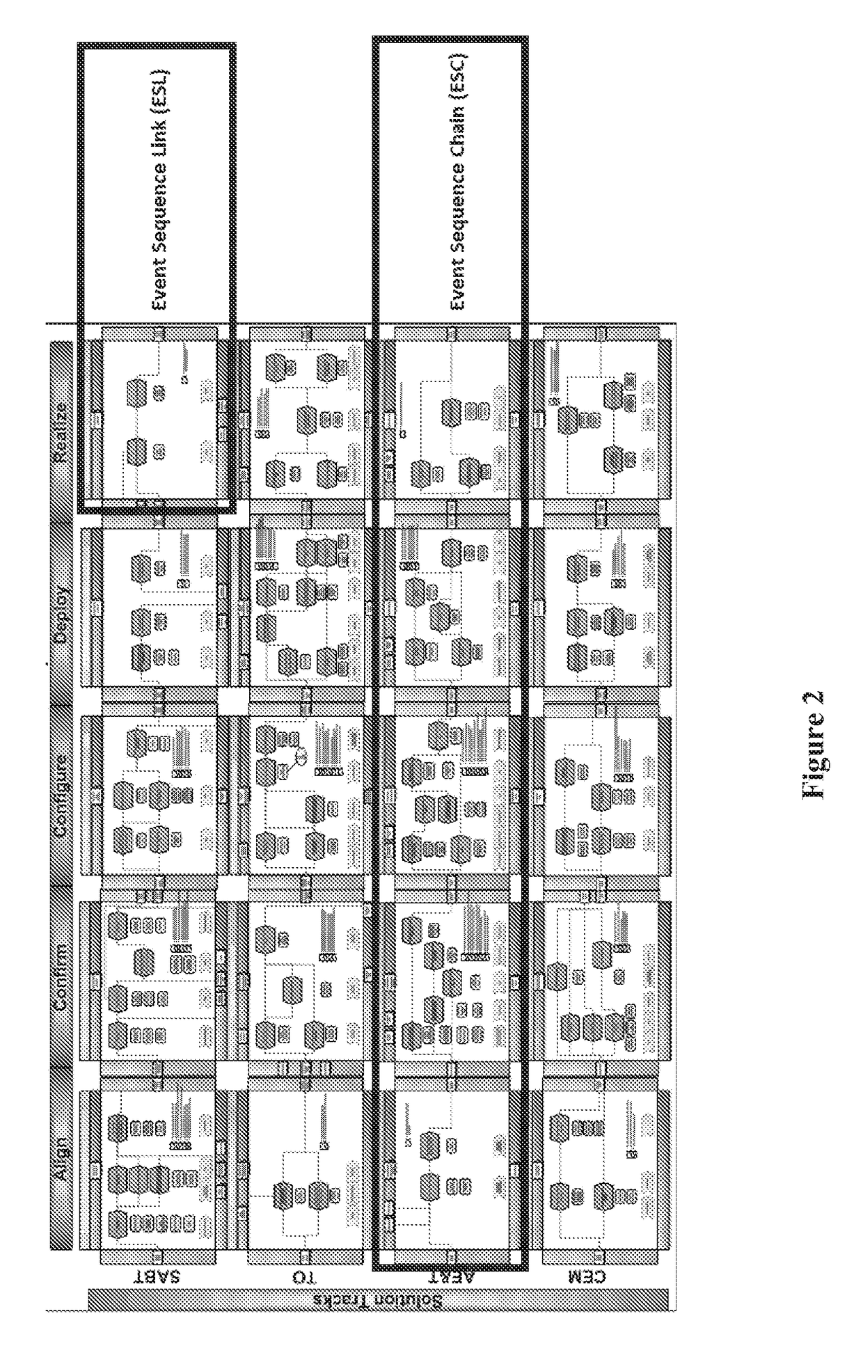 Processor-Implemented Method For Establishing an Event Sequence For Deliverables