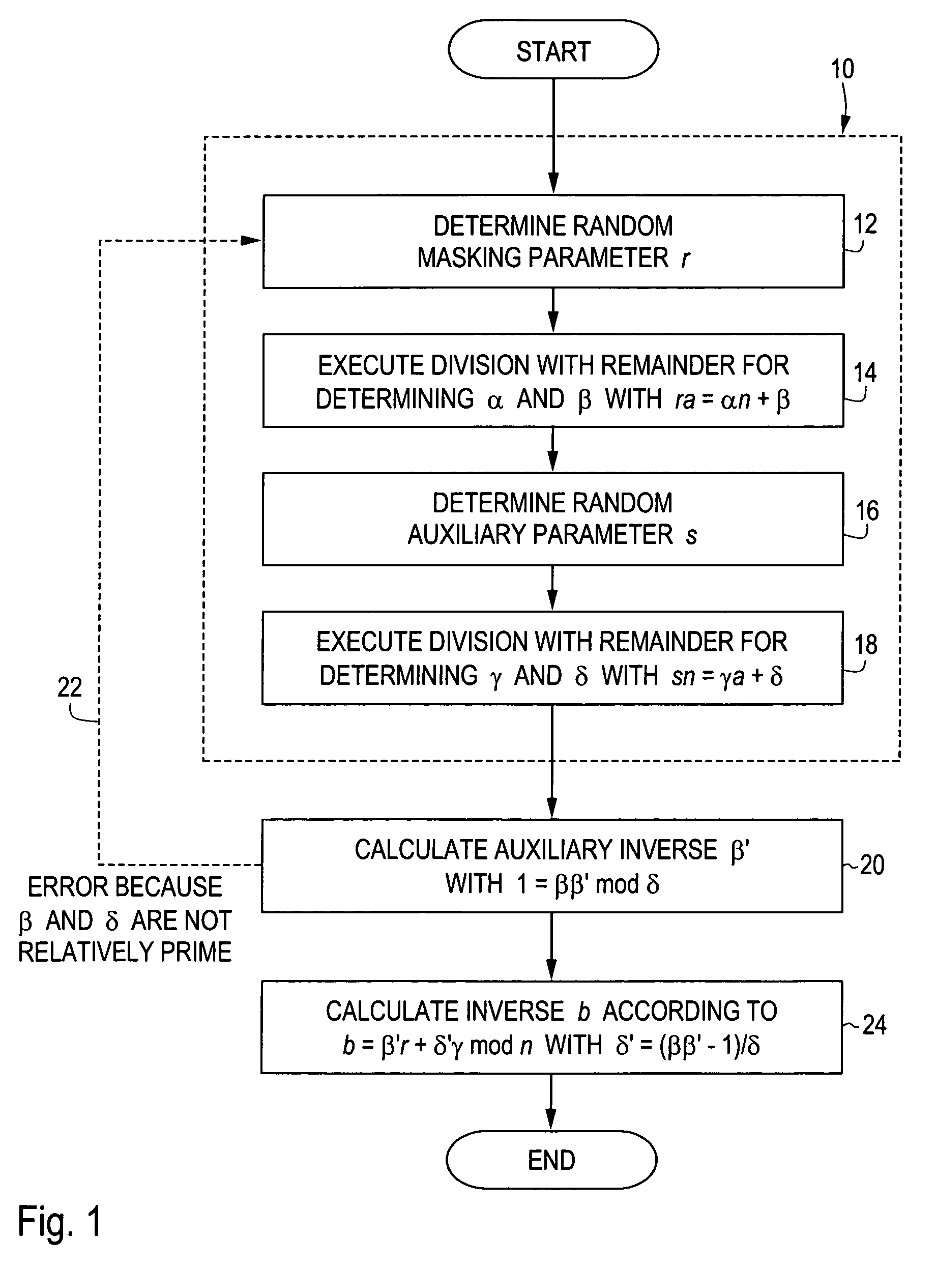 Modular inversion that is protected against espionage