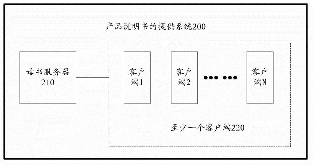 Method and system for providing product specifications and main book server