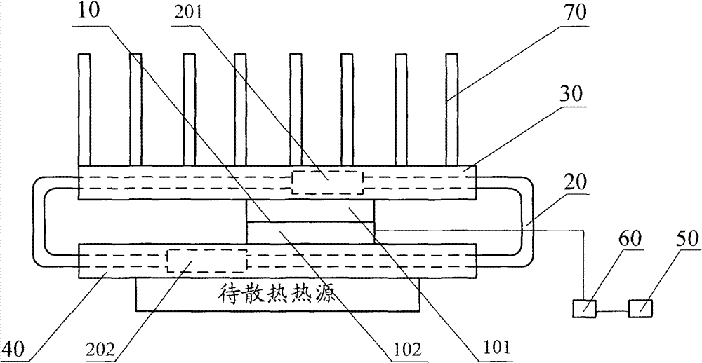 Temperature-controlled radiator