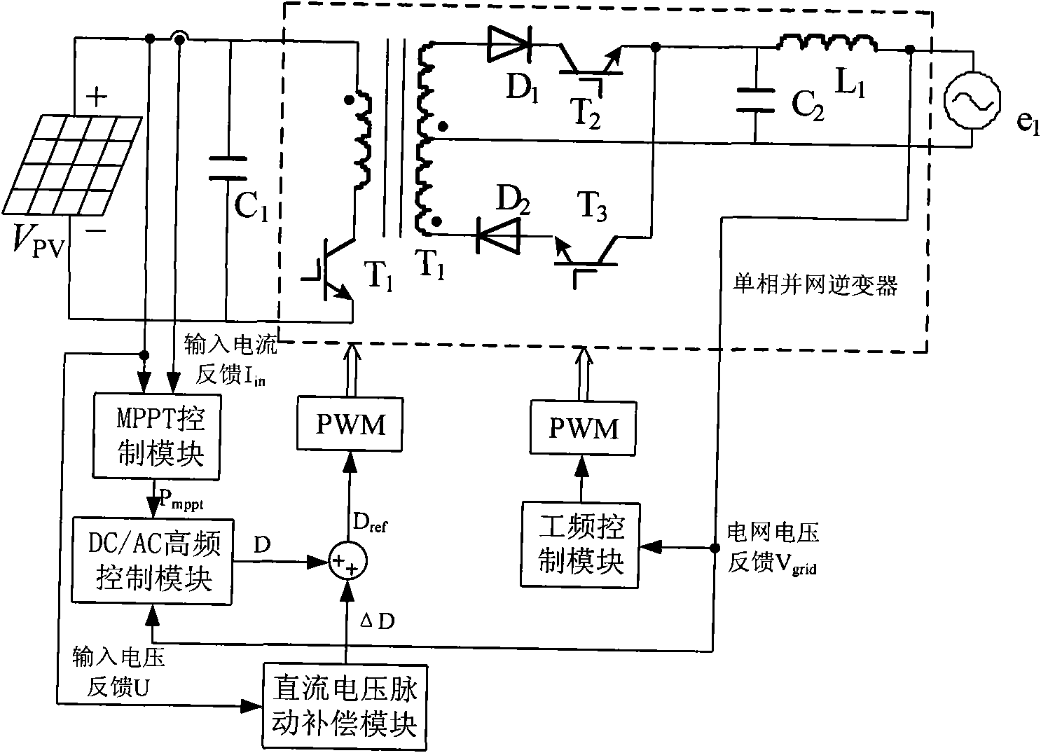 Compensation method of direct current (DC) voltage fluctuation of photovoltaic grid-connected inverter
