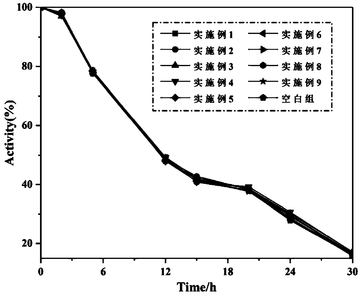 Sticky antibacterial repair material and preparation method and application thereof