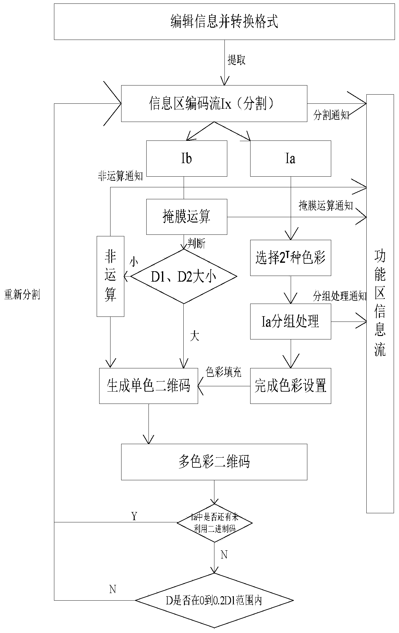 Colored two-dimension code generating method and decoding method